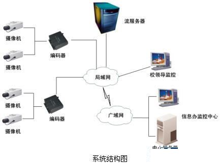 安防“錢”景無限 監(jiān)控攝像機產(chǎn)業(yè)現(xiàn)今如何？